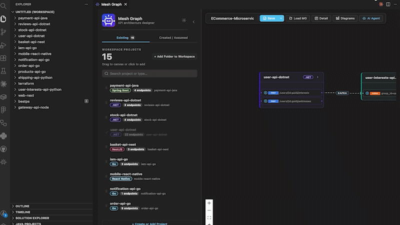 MeshGraph in action — scan, design, and connect your microservices